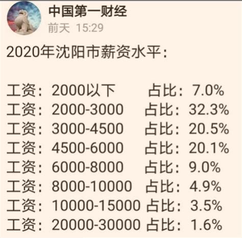 全国平均工资曝光，公务员是什么水平？ - 公务员考试网-2023年国家公务员考试报名时间、考试大纲、历年真题