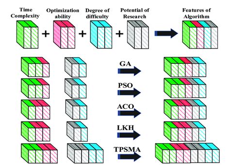 Characteristics of a Good Algorithm 的图像结果