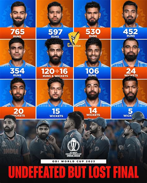 Cricketeum | 🇮🇳 YASH MISTRY | Two Tournaments & Two Different Results!🙇 ...