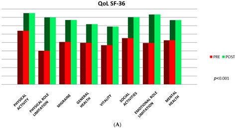 Clinical Outcomes and Quality of Life after Patent Foramen Ovale (PFO ...