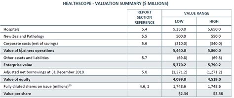 A simple SOTP valuation framework for utility tokens - India Dictionary