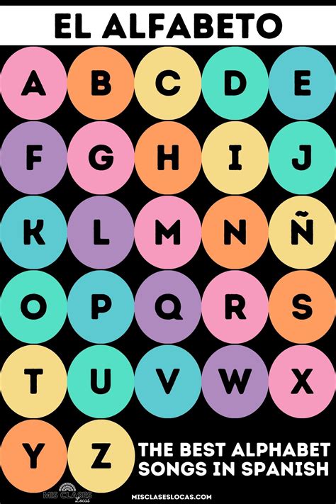 Alphabet Songs in Spanish Class - Mis Clases Locas