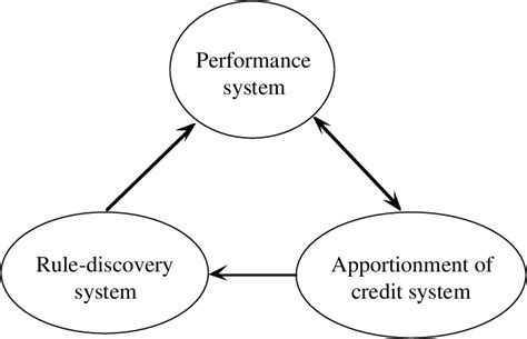 Image result for ICS Functional Areas Chart