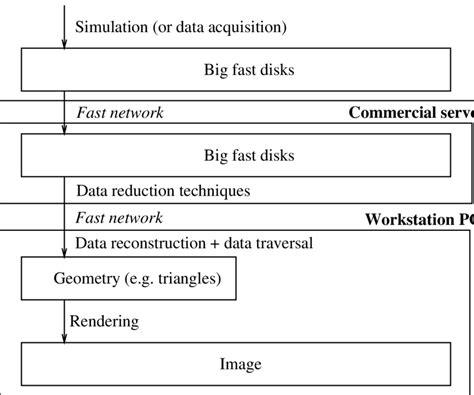 Supercomputer 的图像结果