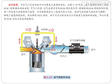 汽车发动机气门的构造与原理