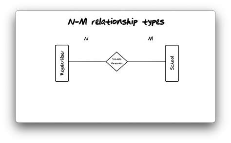 Entity-Relationship Model Examples 的图像结果