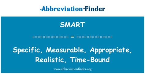 Image result for Smart Acronym Specific Measurable