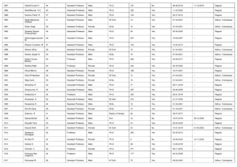 Page 67 - NIRF-2023-OVERALL-DATA