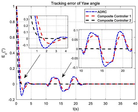 Fault-Tolerant Control for Quadrotor Based on Fixed-Time ESO