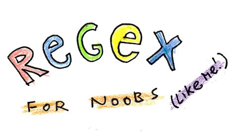 Image result for Regex HTML