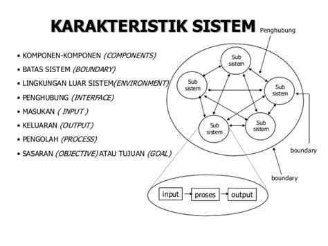 Karakteristik Sistem dan Klasifikasi Sistem ~ Selamat Datang