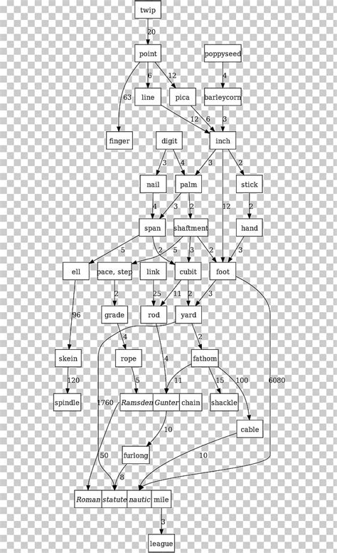 Image result for Product Design Line Drawing