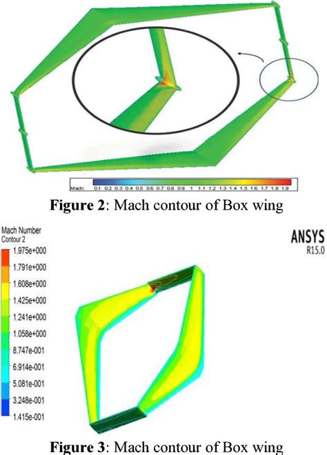 CFD Data Mapping in Techplot On Wing 的图像结果