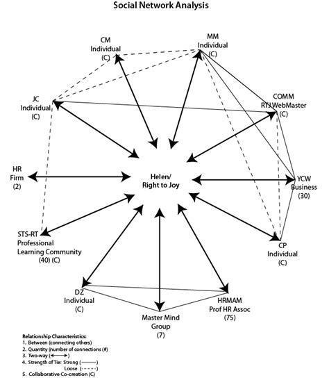 Image result for Node Network Analysis