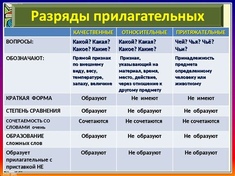 Разряды прилагательных. притяжательные, относительные, качественные ...