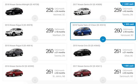Short Term Car Lease: The Lease Takeover Option • LeaseCosts Canada