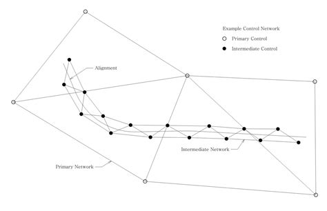 Network Control 的图像结果