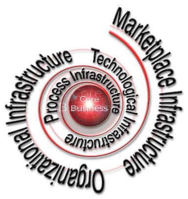 Arihant Maxsell Technologies Private Limited - Infrastructure & Facilities