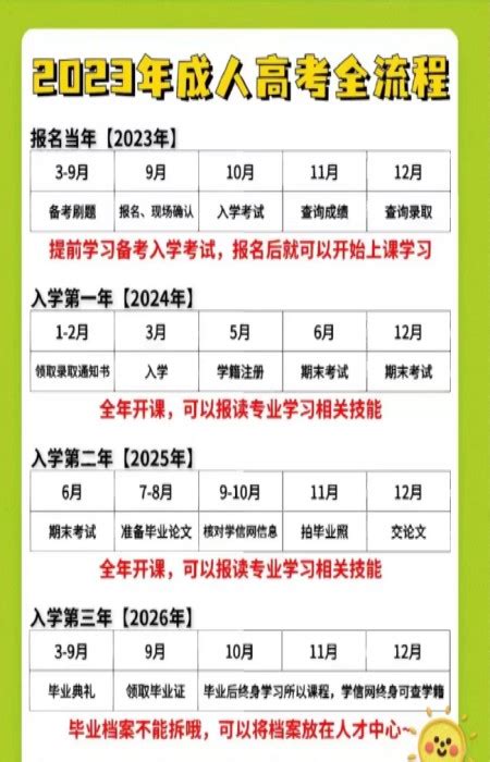 2020年芜湖成人高考报名截止时间 - 知乎