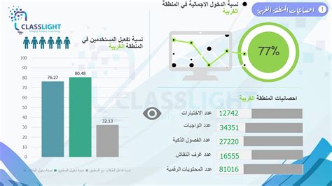 Image result for Classera Light
