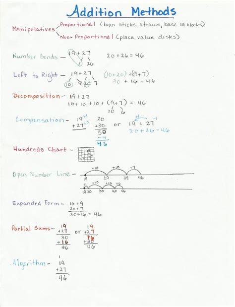 How to Do the Addition Method 的图像结果