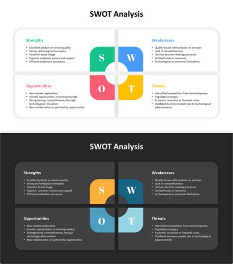 Swot图 的图像结果