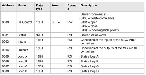 Image result for Modbus Java