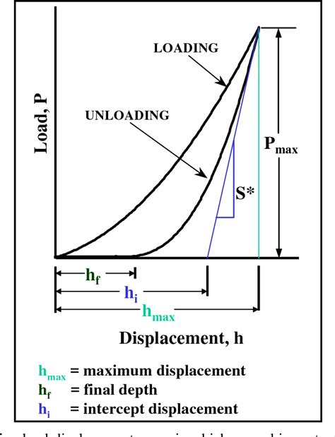Image result for Modulus of Continuity
