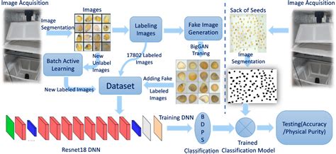 Sandeep Nagar | Homepage
