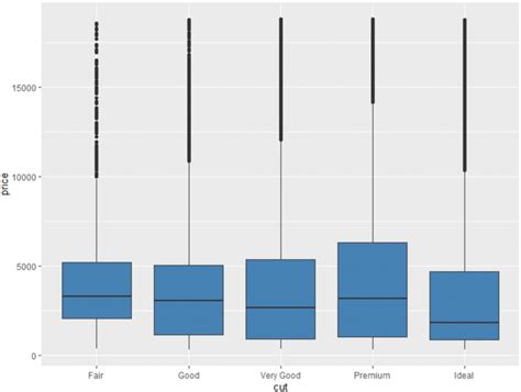 Image result for Exploratory Data Analysis Using R