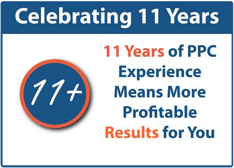 Image result for Pay Per Click Manager