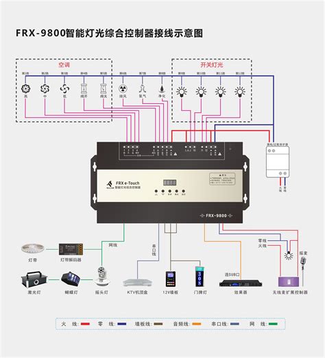 8810智能灯光综合控制器 - KTV触摸屏点歌台 - 深圳市丰瑞鑫易触电子科技有限公司