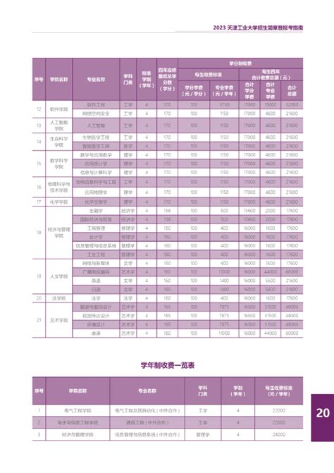 天津2022年初高中收费标准一览表！ - 知乎