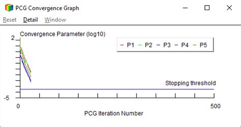 Image result for Ffeplus Solver Option in SolidWorks