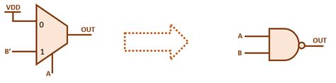 Image result for Multiplexer Using NAND Gate