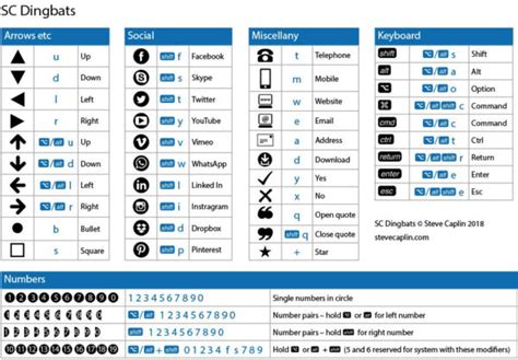 Image result for Illustrator Font Tutorial