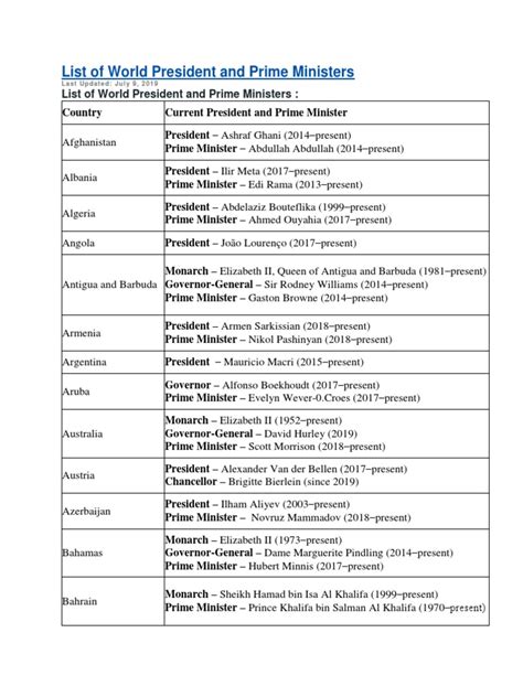 President of All Countries 的图像结果