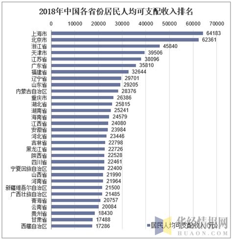 2019中国大陆逛吃指数榜单发布 广州排第八-第一商业网