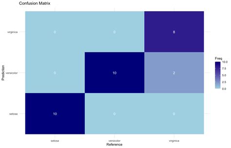 Image result for Matrix Confusion Exercise Machine Learning