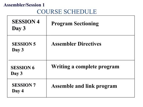 Image result for Assembler Tutorial