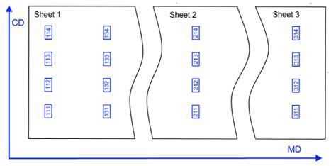 Image result for Sampling Drawing Procedure and Sampling Procedure