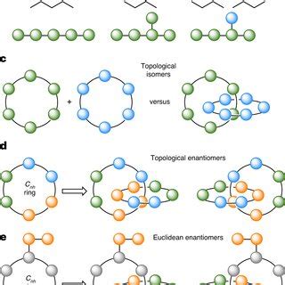 Image result for Molecular Identity Graphs