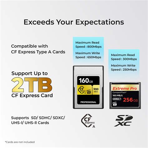 Buy Digitek DCR-101 CFA 2-in-2 CF Express Type A & SDXC, USB 3.2 Card ...