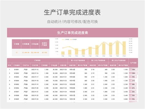 订单与生产表EXCEL表格模板下载_订单_图客巴巴