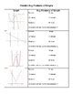 Image result for Key Features of Graphs Worksheet