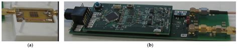 Far-Field Spatial Response of Off-Diagonal GMI Wire Magnetometers ...
