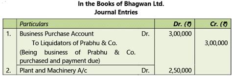 Amalgamation, Conversion and Sale of Partnership Firms: Notes ...