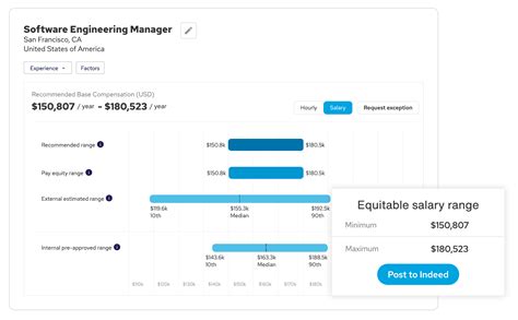 Global Pay Equity Strategy Guide - Trusaic