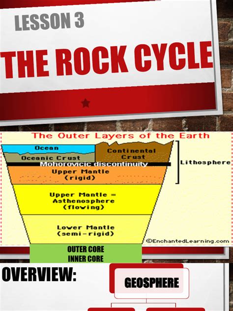 Image result for Earth Science Lesson