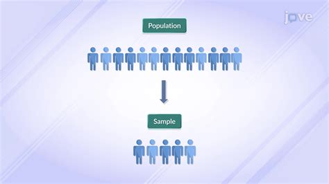 Probability Sampling 的图像结果